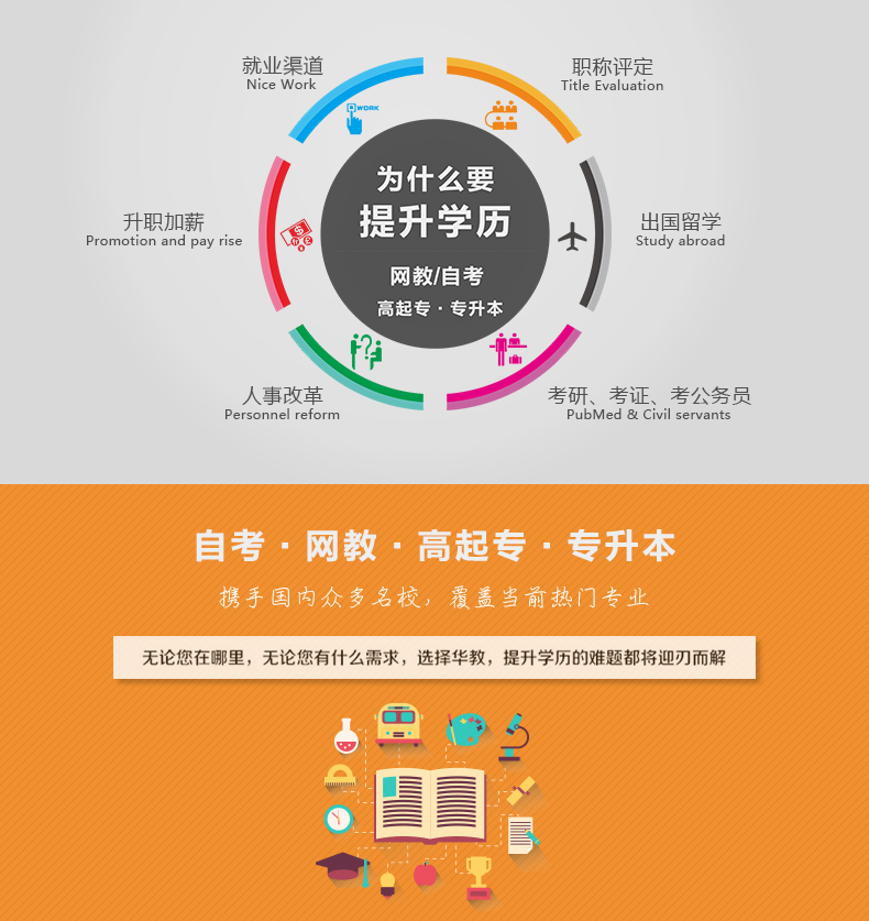 长沙理工大学自考介绍