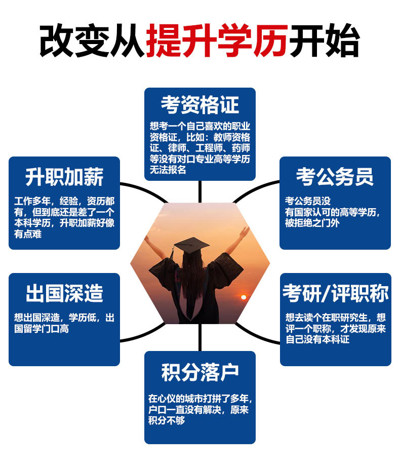 自考本科的重要性